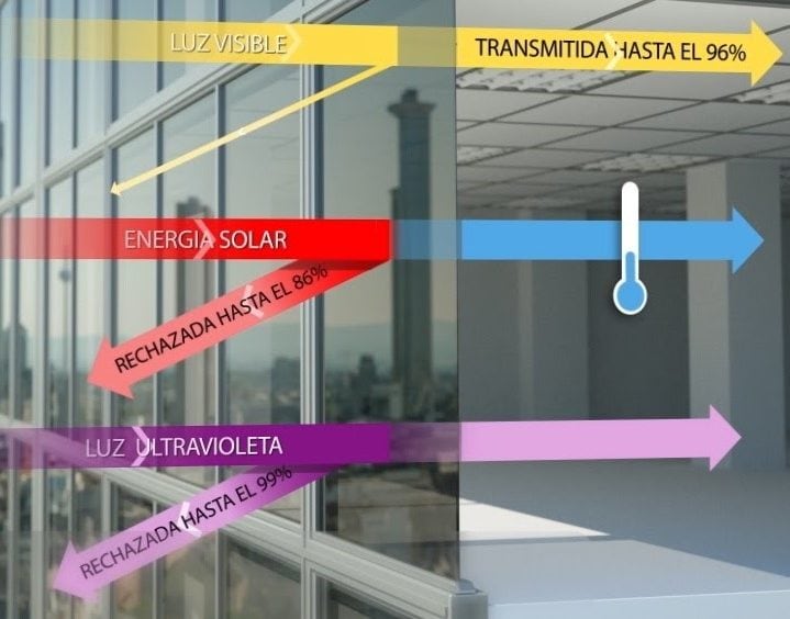 laminas de proteccion solar 5 min e1599814732308